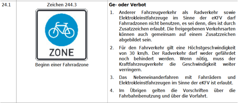 GRÜNE setzen auf Fahrradstraßen und Fahrradzonen/“Wichtiges Element des Radverkehrskonzeptes“/Testgebiet Stiftberg?